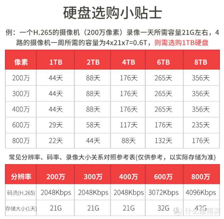 2023年家庭及小范围监控录像科普与推荐