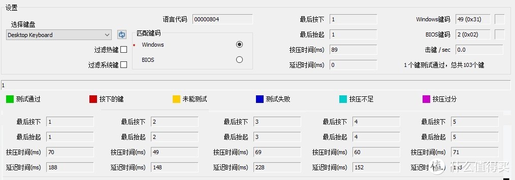 这是使用雷蛇Rz03-0349型号测试的结果