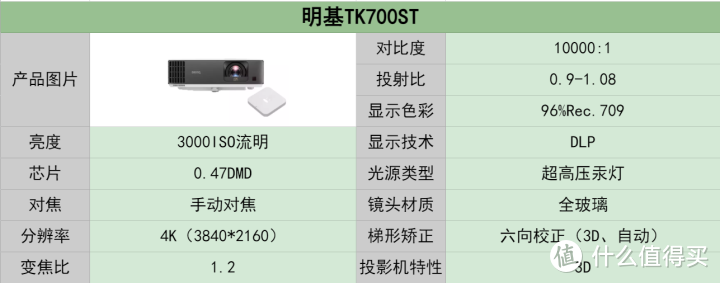 明基TK700ST短焦投影仪深度评测，给家里搭个真·4K私人家庭影院