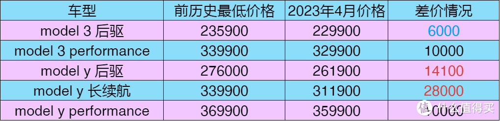 特斯拉一季度全球交付上涨36%！燃油车要被颠覆吗？