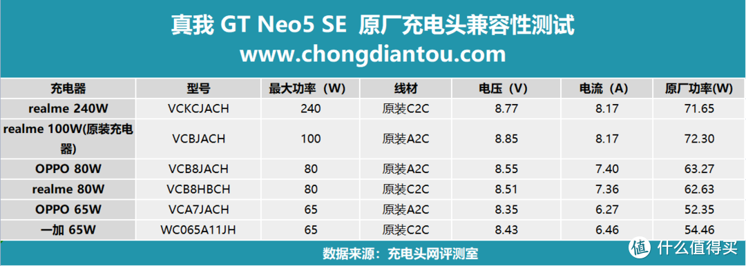 7+旗舰芯，潮玩升级归来，真我GT Neo5 SE手机评测