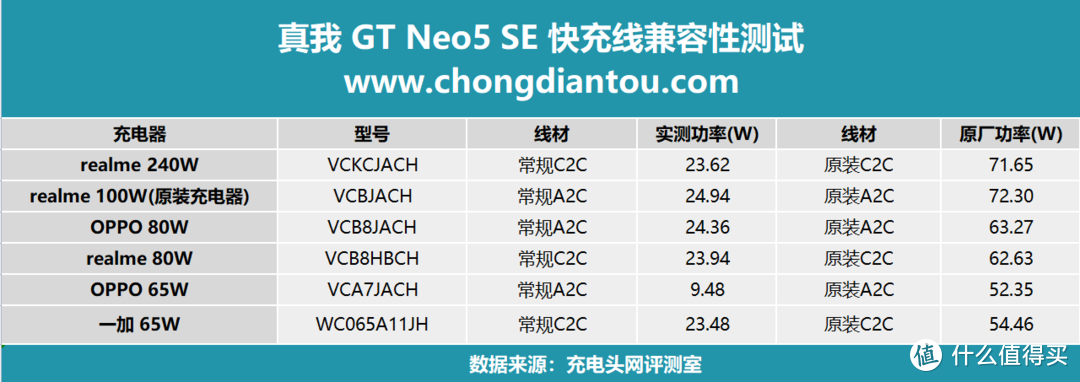 7+旗舰芯，潮玩升级归来，真我GT Neo5 SE手机评测