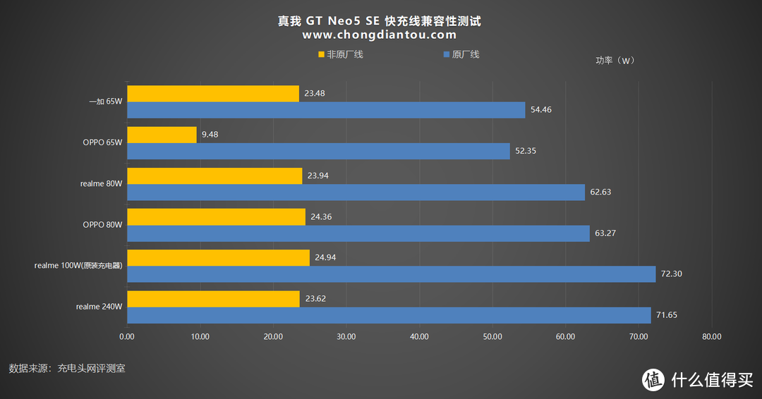 7+旗舰芯，潮玩升级归来，真我GT Neo5 SE手机评测