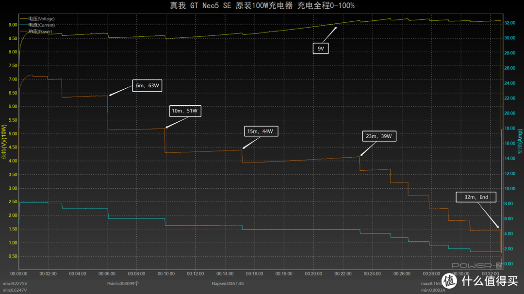 7+旗舰芯，潮玩升级归来，真我GT Neo5 SE手机评测