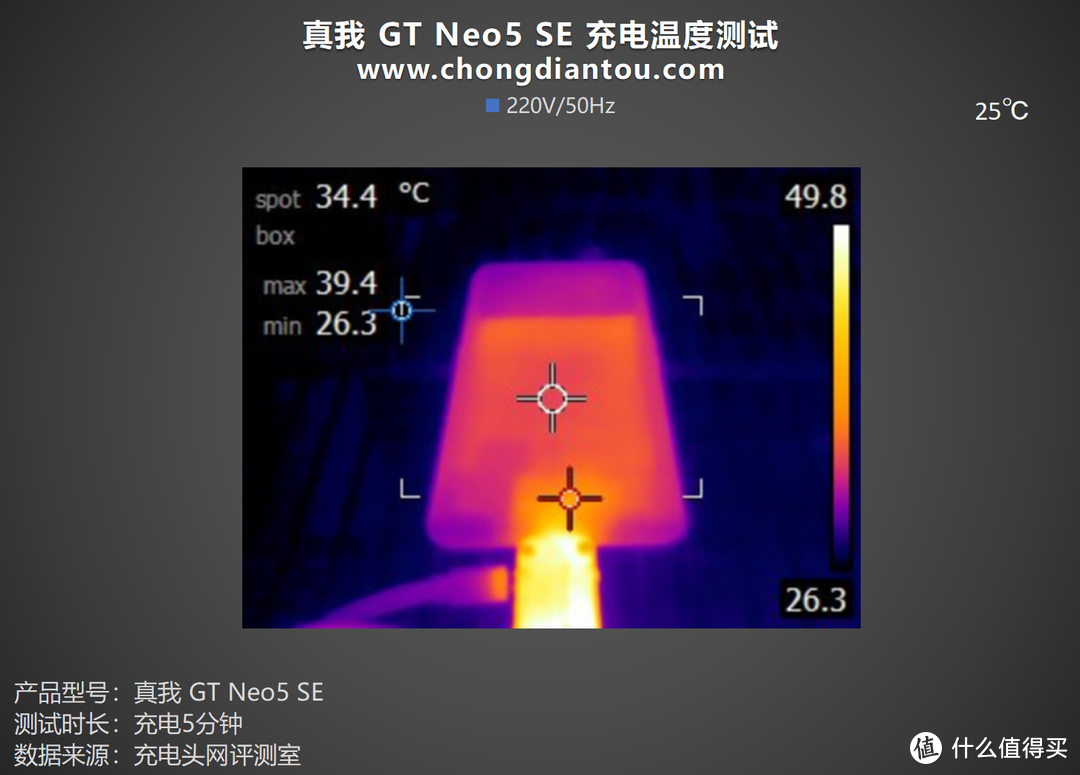 7+旗舰芯，潮玩升级归来，真我GT Neo5 SE手机评测