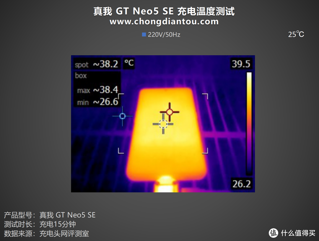 7+旗舰芯，潮玩升级归来，真我GT Neo5 SE手机评测