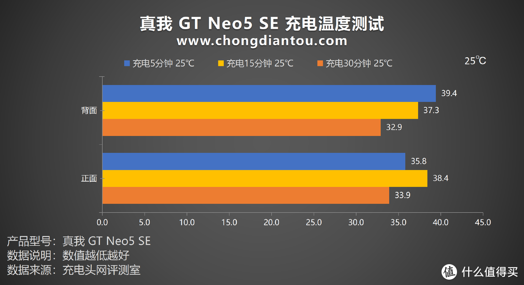 7+旗舰芯，潮玩升级归来，真我GT Neo5 SE手机评测