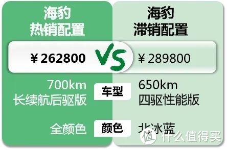 海豹：官降8800销量没有提升，努力半天也卖不过自家的汉