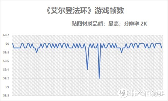 二十年厚积薄发，Intel Arc A750独立显卡实测：未来可期