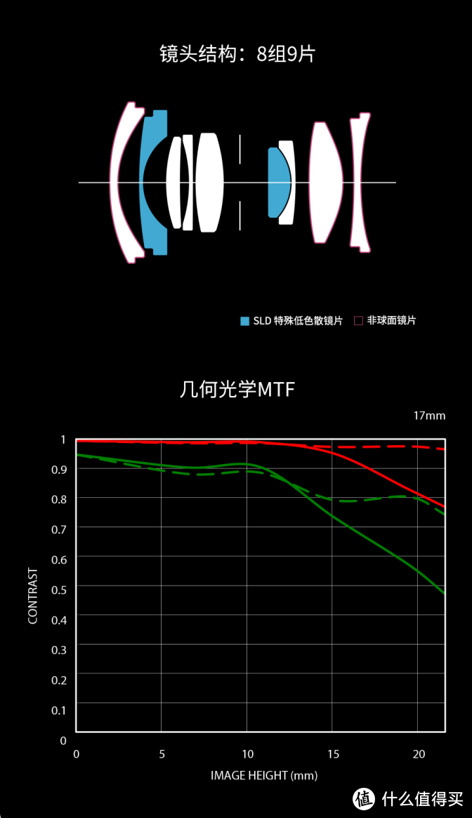 动手玩 | 适马全幅微单17mm和50mm镜头新品