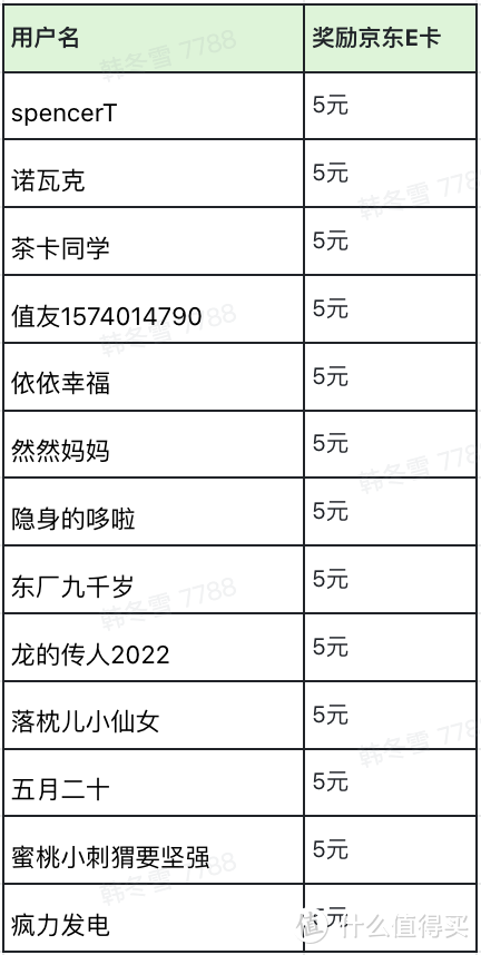 【母婴圈子晒图发帖送好礼】放下焦虑，快乐成长！（获奖公示）