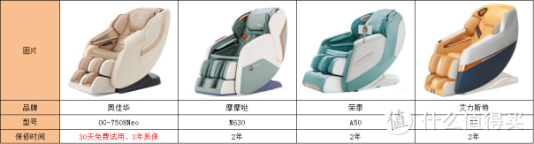 2023年入门级家用按摩椅如何选？奥佳华7508Neo、摩摩哒M630、荣泰A50、艾力斯特R2哪款更值得买？