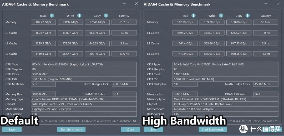 为超频而生：技嘉Z790AORUS TACHYON钛雕主板评测