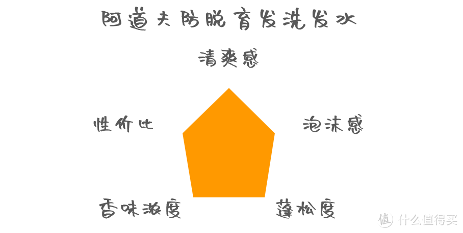 清爽飘逸不油腻，商务洽谈更顺利——适合差旅人士的七款便携洗发露横评