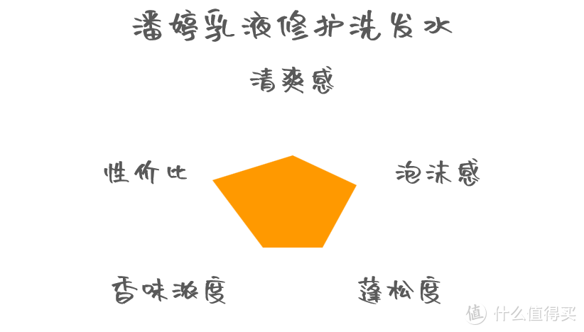 清爽飘逸不油腻，商务洽谈更顺利——适合差旅人士的七款便携洗发露横评