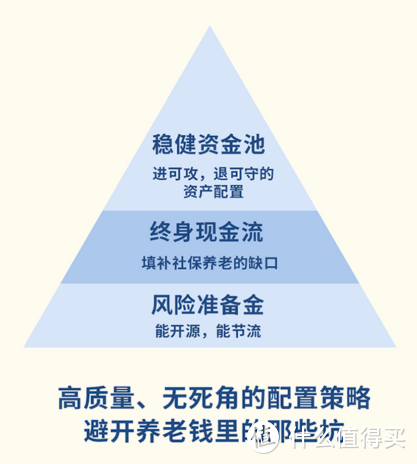 存多少钱才足够养老？至少要“这个数”