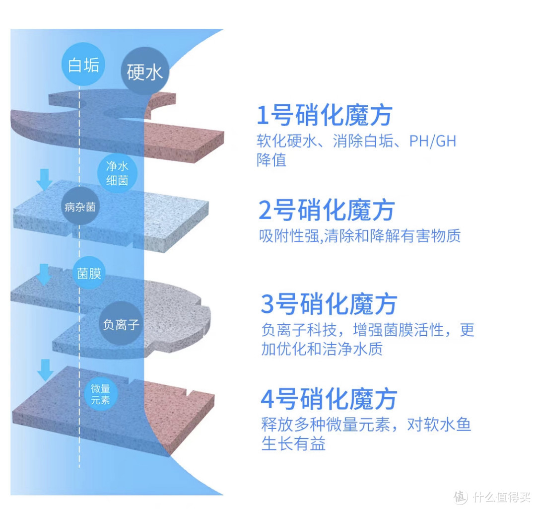 养鱼需要的好装备，有他事半功倍