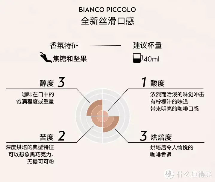 体验高速离心萃取，不到400元英亚直邮入手的Nespresso Vertuo POP胶囊咖啡机使用评测