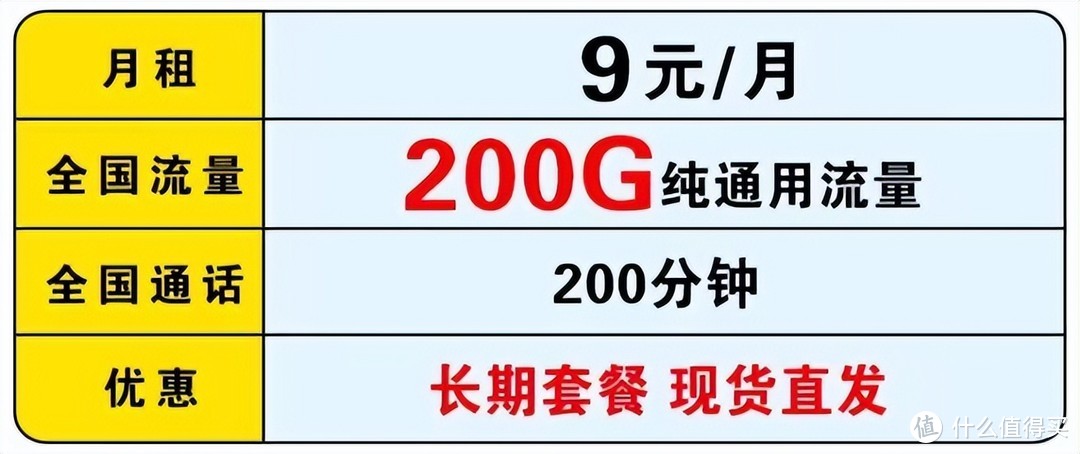 中国联通：200G大流量+200分钟+月租9元，终于降费了！