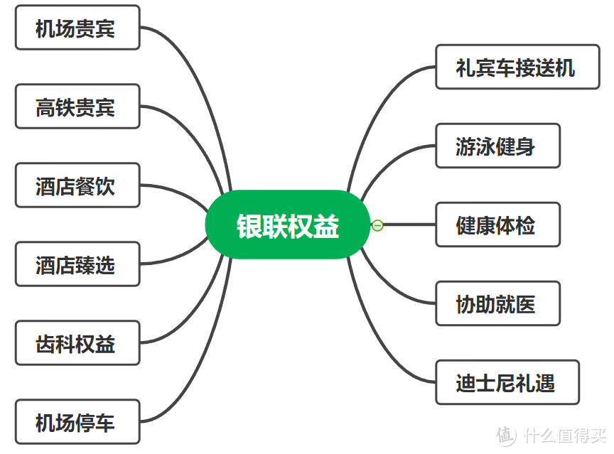 白金卡都可领！银联权益平台的白金卡&钻石卡权益分享