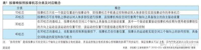 购买按摩椅前必读——2023年新国标值得购买的家用按摩椅推荐