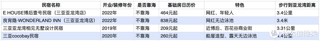 三亚=亚龙湾？景点怎么玩，酒店怎么选，好吃的餐厅在哪里？一篇搞定亚龙湾（最新版）