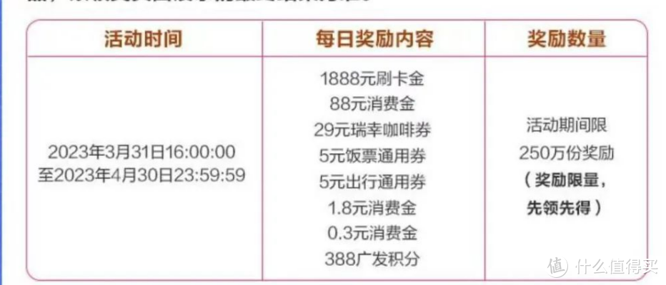 广发银行月月刷活动上线！加码赠送“交通意外伤害险”