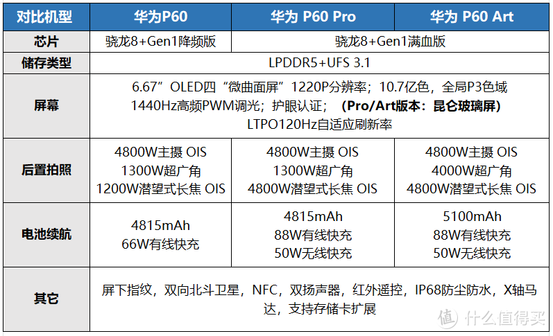 华为p60参数配置图片