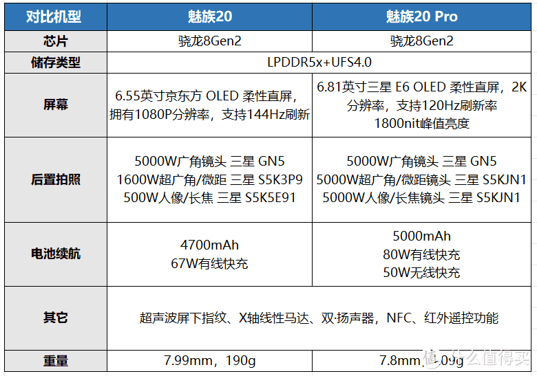 國產手機再爭鋒,華為p60,find x6,魅族20,一加11木星巖手機對比!