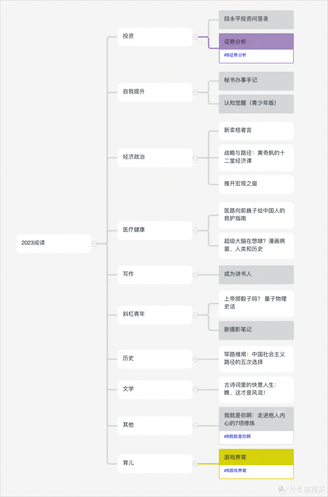 斜杠青年，永远不要担心学的太多，2023年1季度荐书