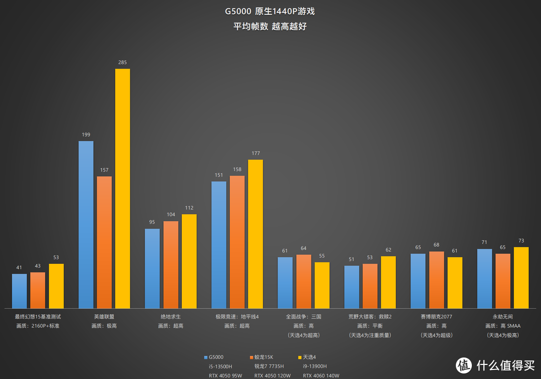 【评测】减法作业做得如何——联想GeekPro G5000测评