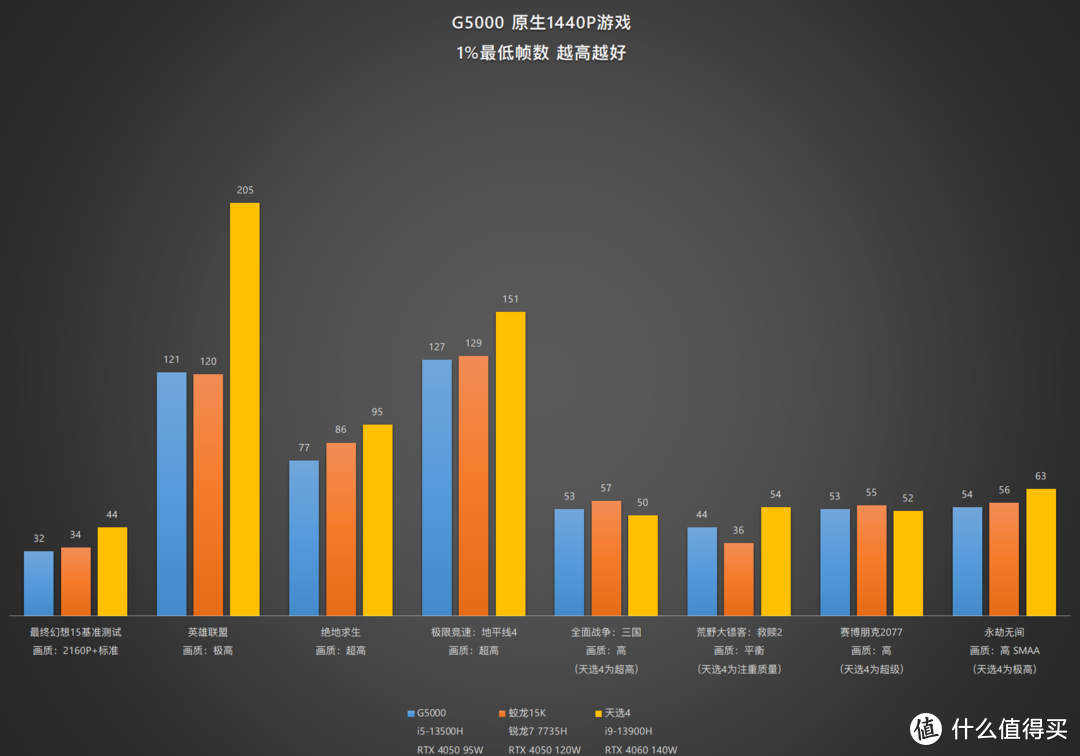 【评测】减法作业做得如何——联想GeekPro G5000测评