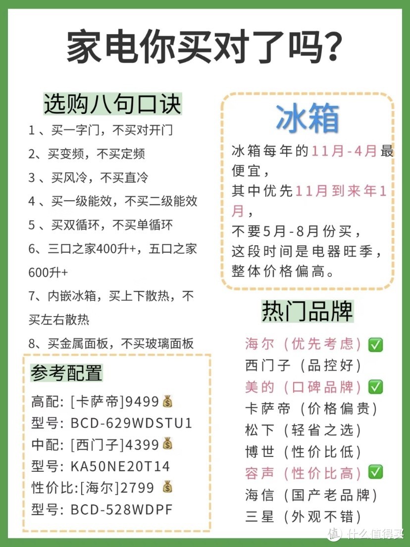 家电从业人员的家电清单怎么选，价格是不是会更好？？