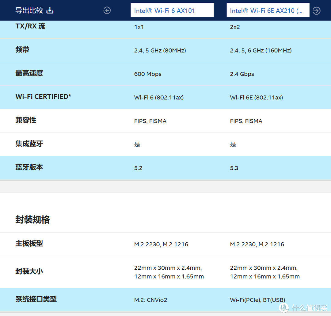 零刻 EQ12 pro 小主机不打钱的文章该怎么写