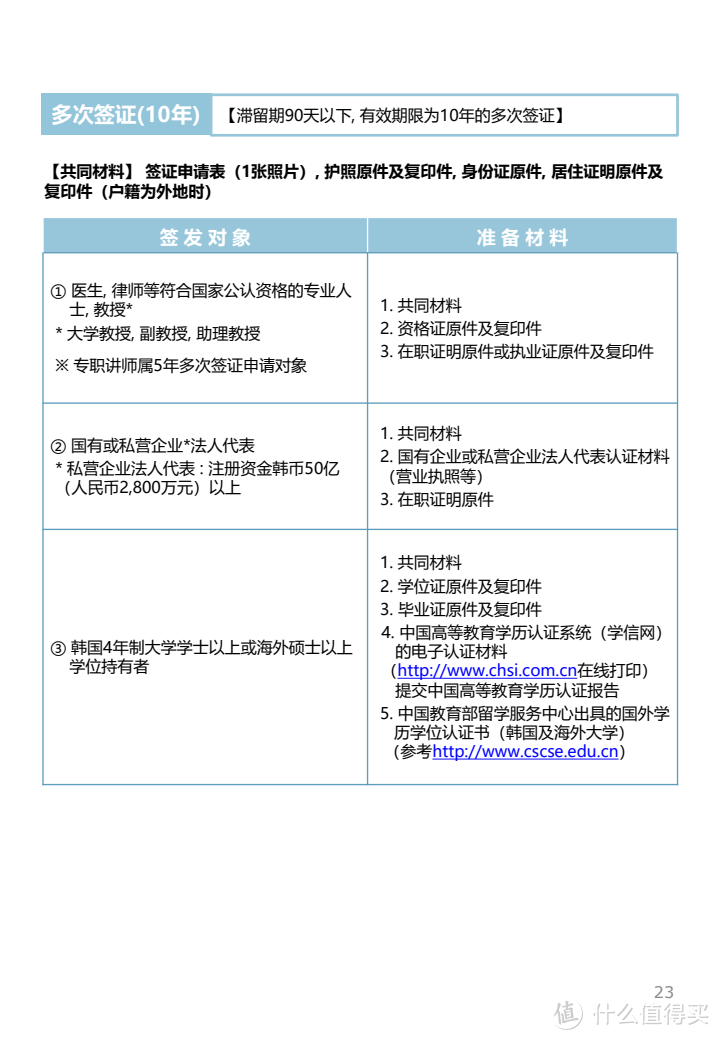 仅需X程X猪价格60%轻松get韩国五年签证