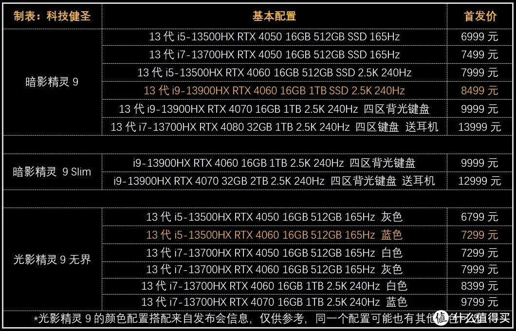 和暗影精灵9相比差在哪？光影精灵9无界游戏本靠谱吗？