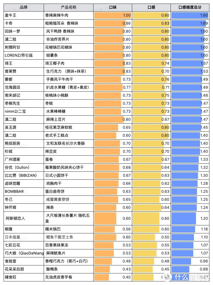 全民众测：打工人打工魂！耗费1个月为您测评33款办公室零食，谁才是摸鱼必备！