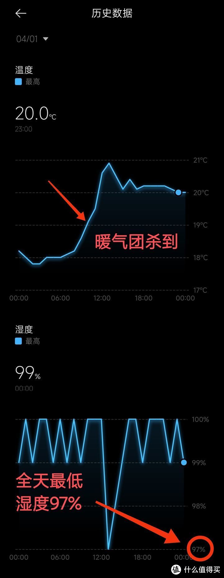 从入门到放弃——对付回潮天气的终极除湿秘笈