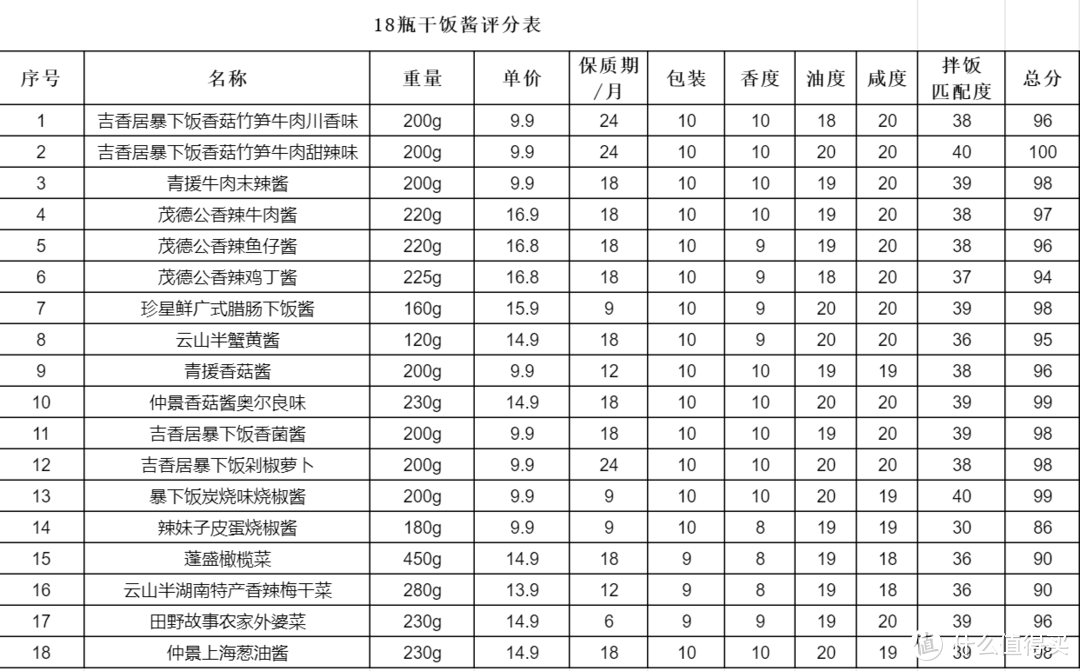 干饭人干饭酱，一顿不吃想的慌!