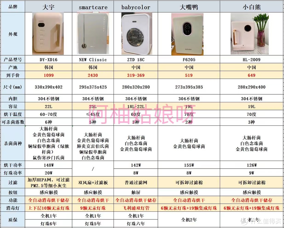 2023年热门婴儿消毒柜应该怎么选？婴儿消毒柜实用避坑指南？