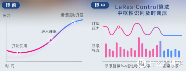 健康｜打鼾危害大，呼吸暂停更不能无视，尽早介入才靠谱！