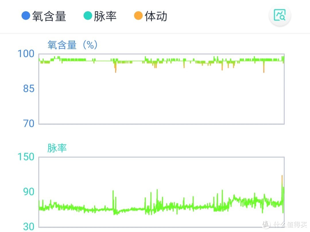 健康｜打鼾危害大，呼吸暂停更不能无视，尽早介入才靠谱！