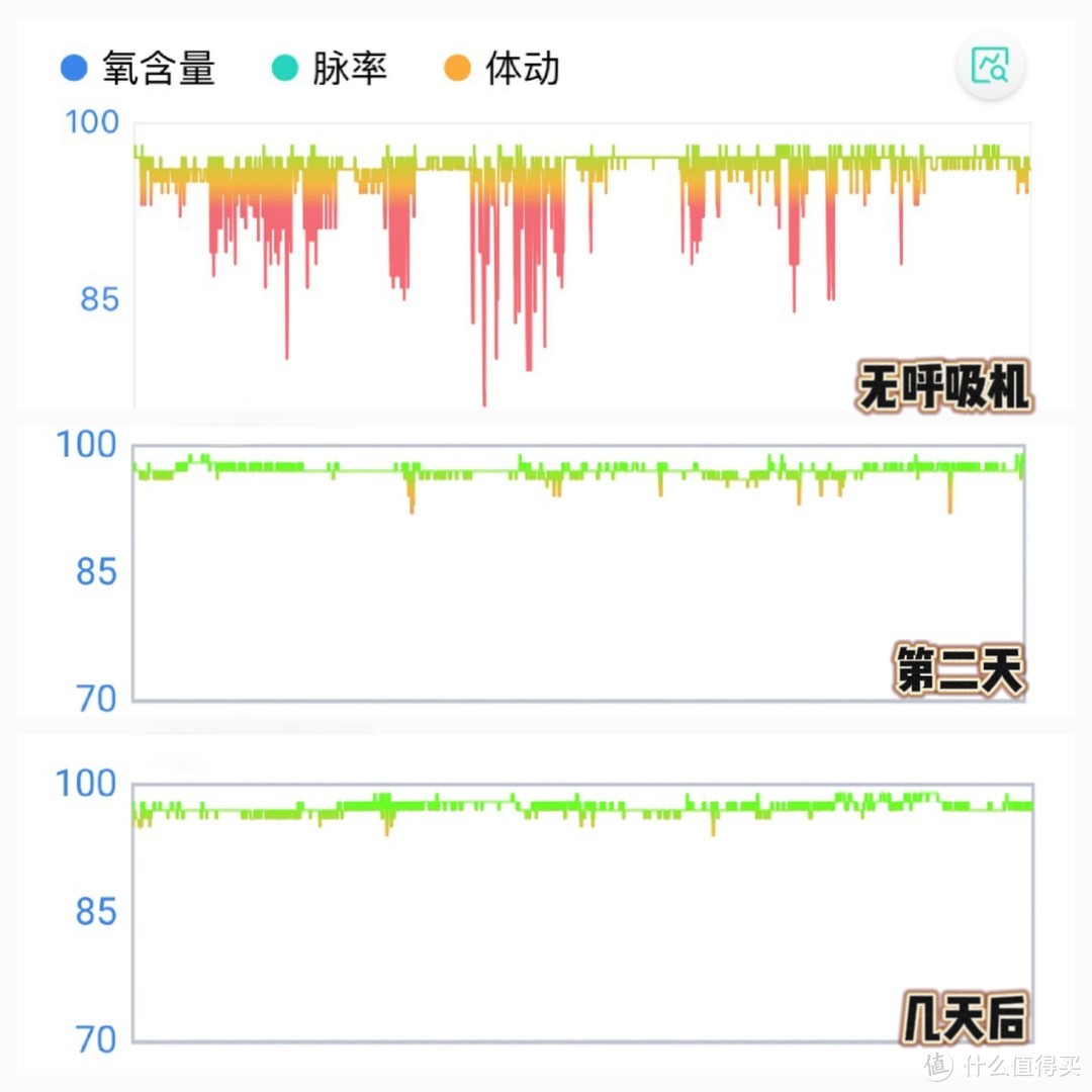 健康｜打鼾危害大，呼吸暂停更不能无视，尽早介入才靠谱！