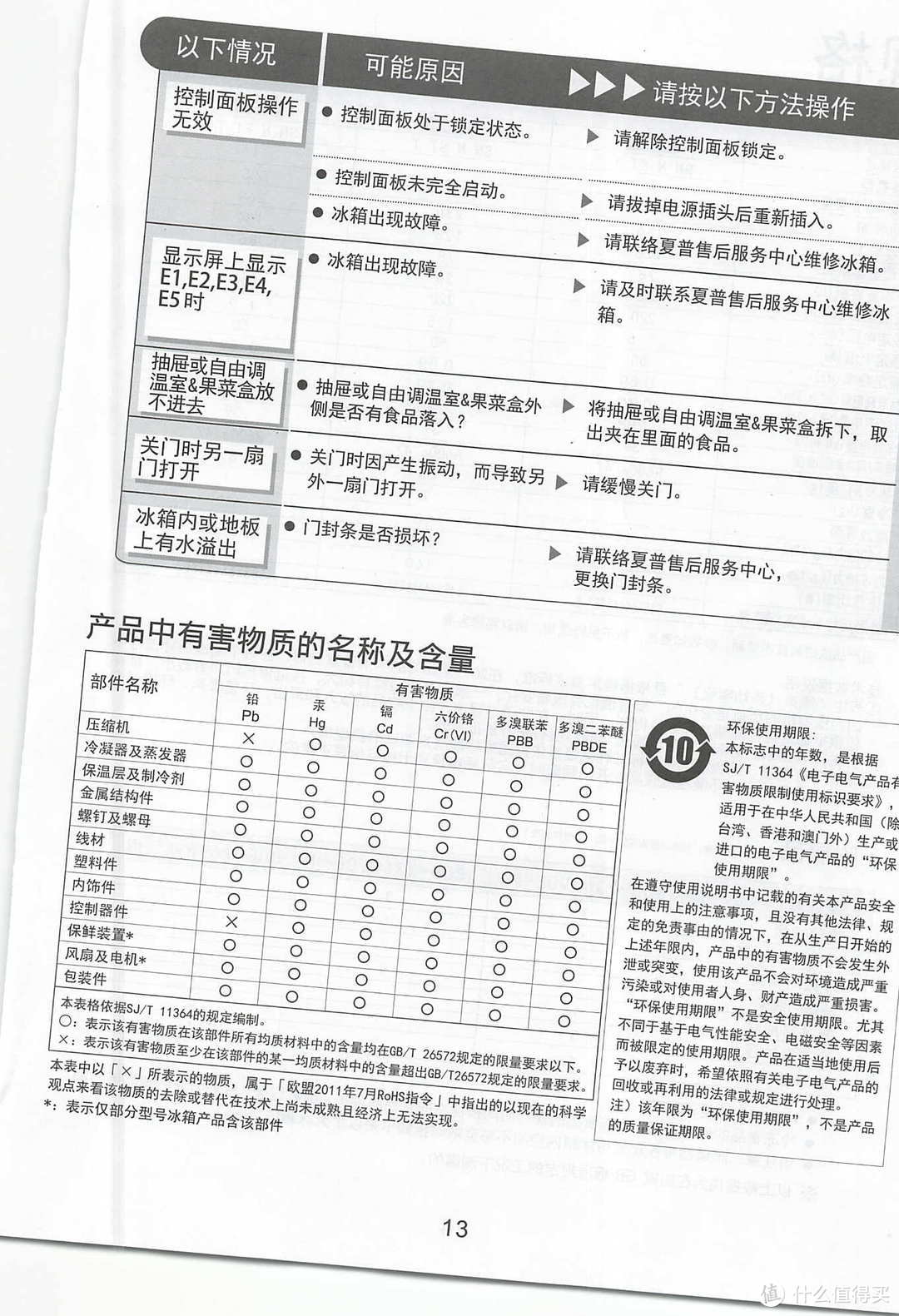 为什么我又选了夏普冰箱？（含产品说明书）SHARP三门冰箱家用 紧凑三开门省电/节能以旧换新BCD269WV