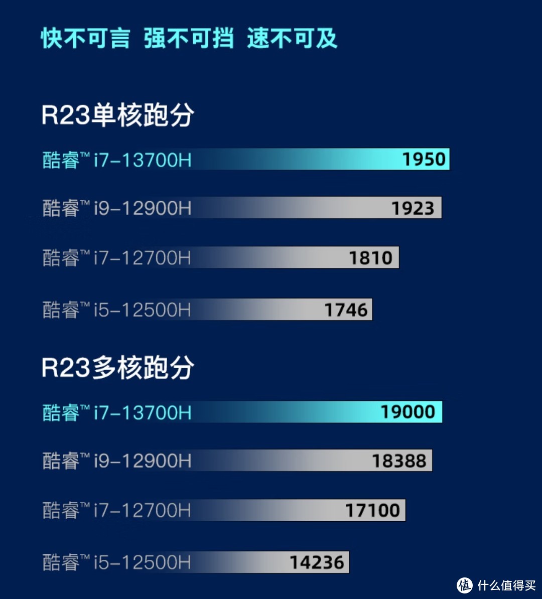 出门露营带上笔记本，一起联网打游戏，13代i7已发布，看看便宜的13代游戏本——神舟 战神Z7-RA7