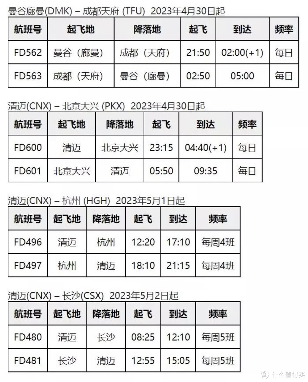 出境游机票价格一飞冲天～选对航空公司省不少