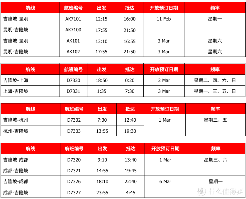 出境游机票价格一飞冲天～选对航空公司省不少