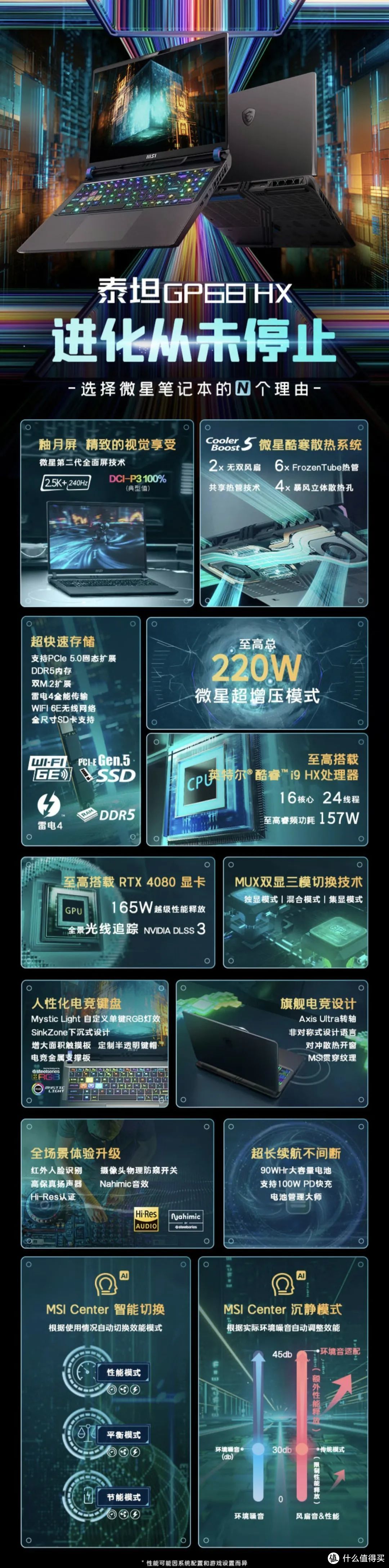 12代酷睿i9和RTX 4080独显的组合！微星泰坦GP68HX是否值得买？