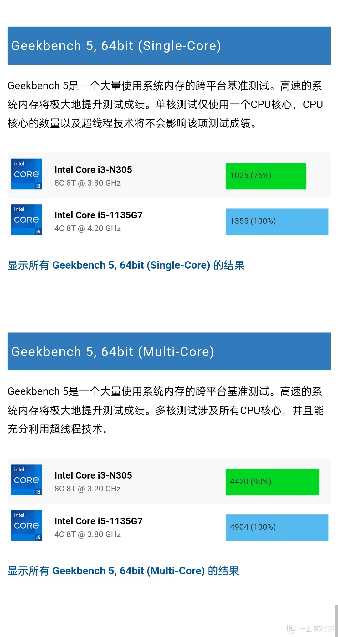 仅小米迷你主机一半售价，1599元的零刻EQ12 PRO有几分功力?