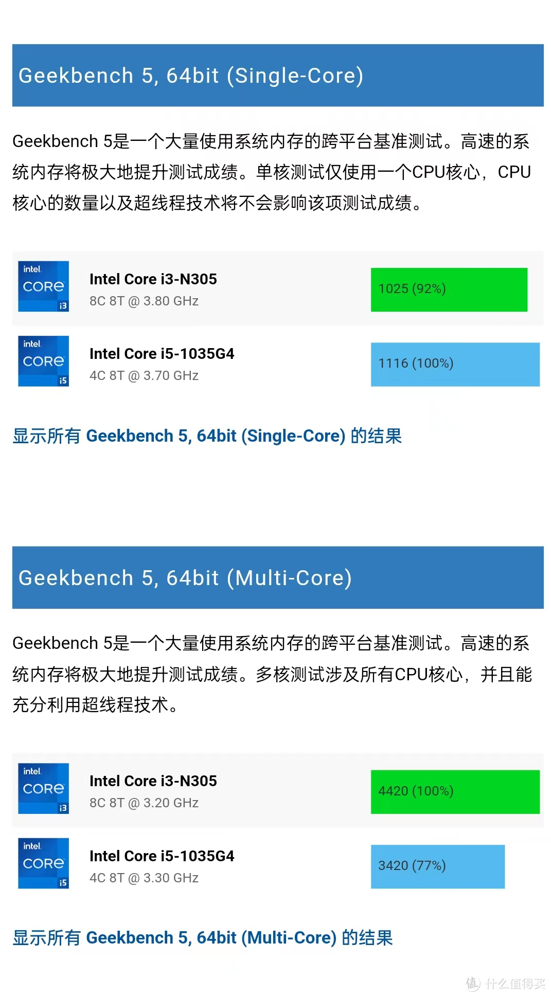 仅小米迷你主机一半售价，1599元的零刻EQ12 PRO有几分功力?